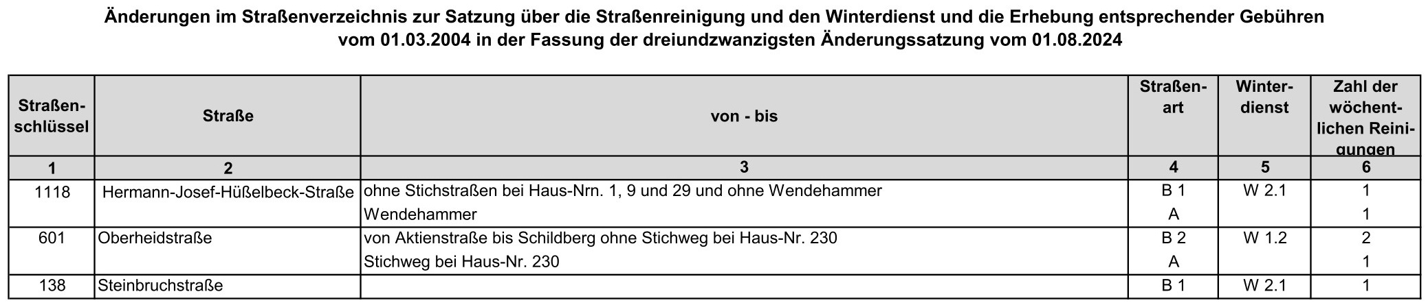 Änderungen im Straßenverzeichnis