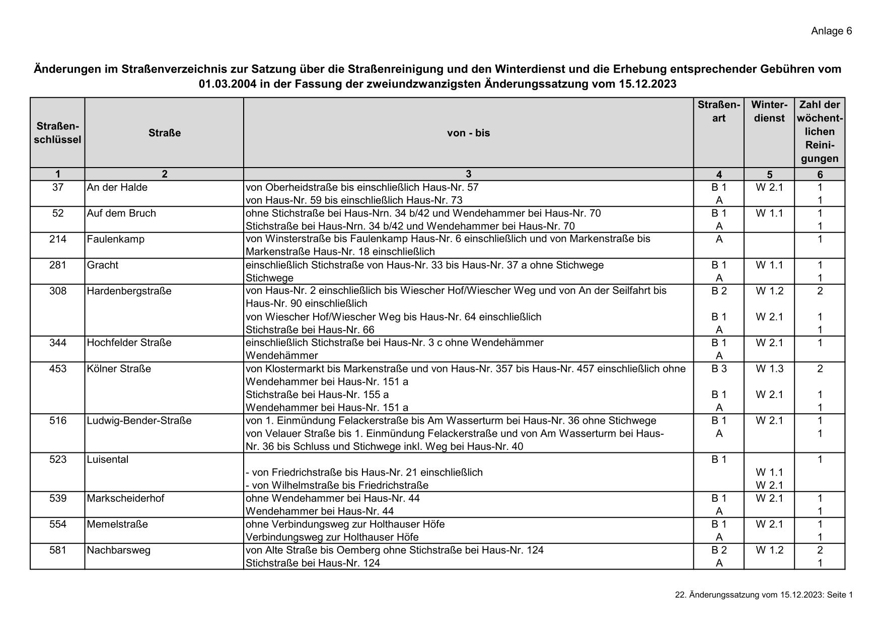 Änderungen im Straßenverzeichnis zur Straßenreinigungssatzung in der Fassung der zweiundzwanzigsten Änderungssatzung Anlage 6 2023-12-15-1