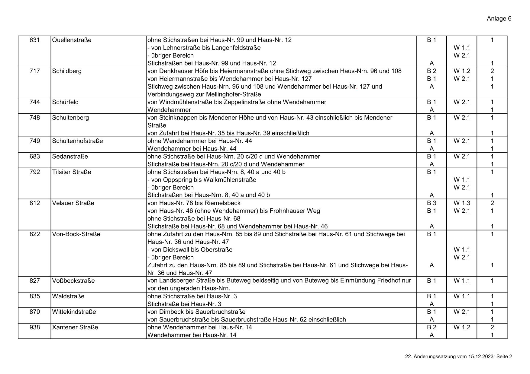 Änderungen im Straßenverzeichnis zur Straßenreinigungssatzung in der Fassung der zweiundzwanzigsten Änderungssatzung Anlage 6 2023-12-15-