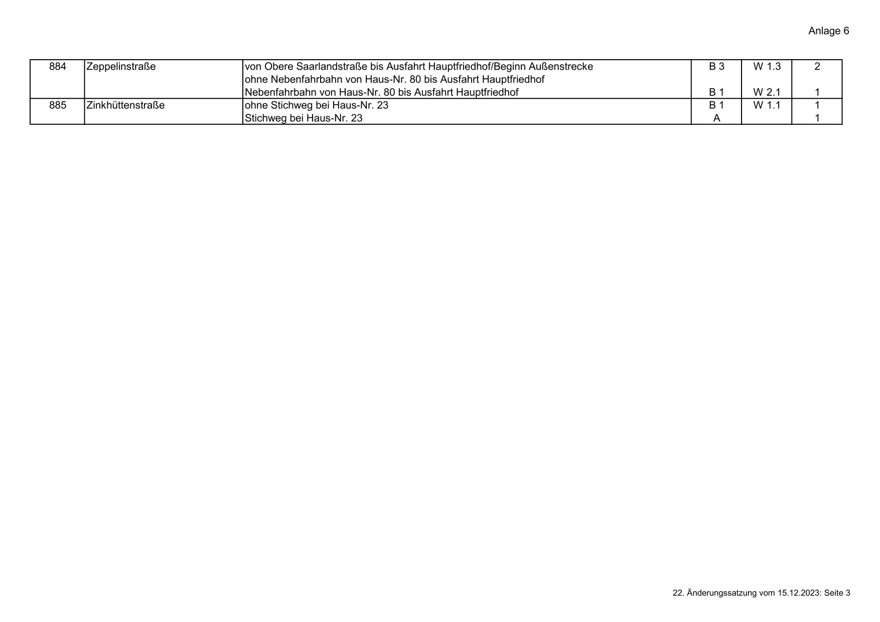 Änderungen im Straßenverzeichnis zur Straßenreinigungssatzung in der Fassung der zweiundzwanzigsten Änderungssatzung Anlage 6 2023-12-15-3